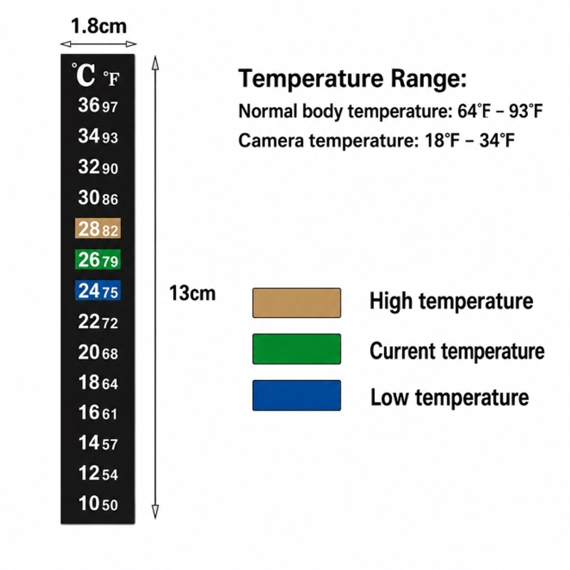 1/5 PCS High-Precision Thermom - Planted Aquarium Temperature recension och pris