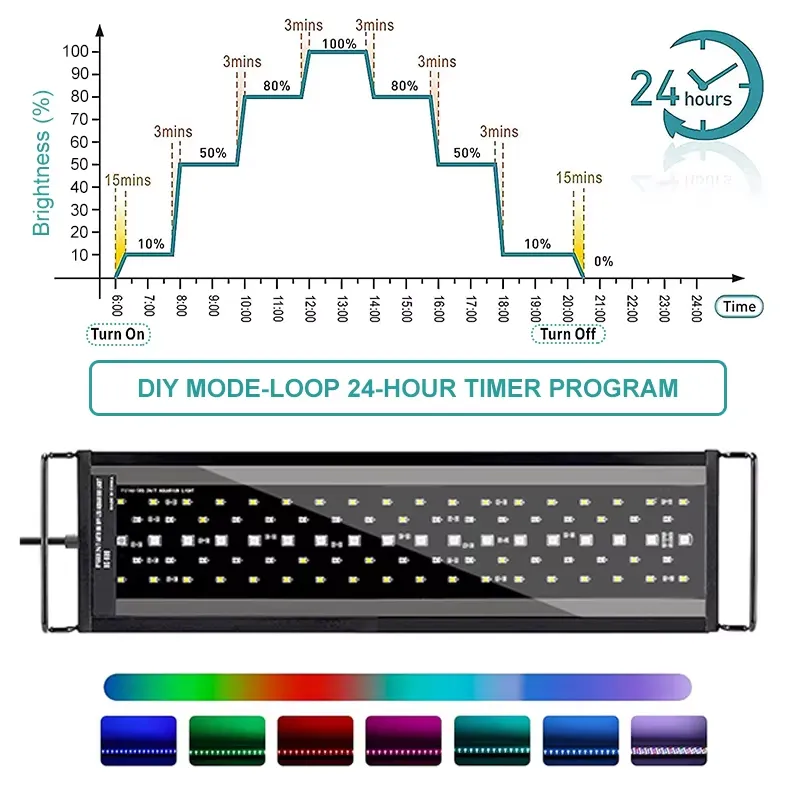 New 60cm Full Spectrum LED Aqu - Planted Aquarium Hours recension och pris