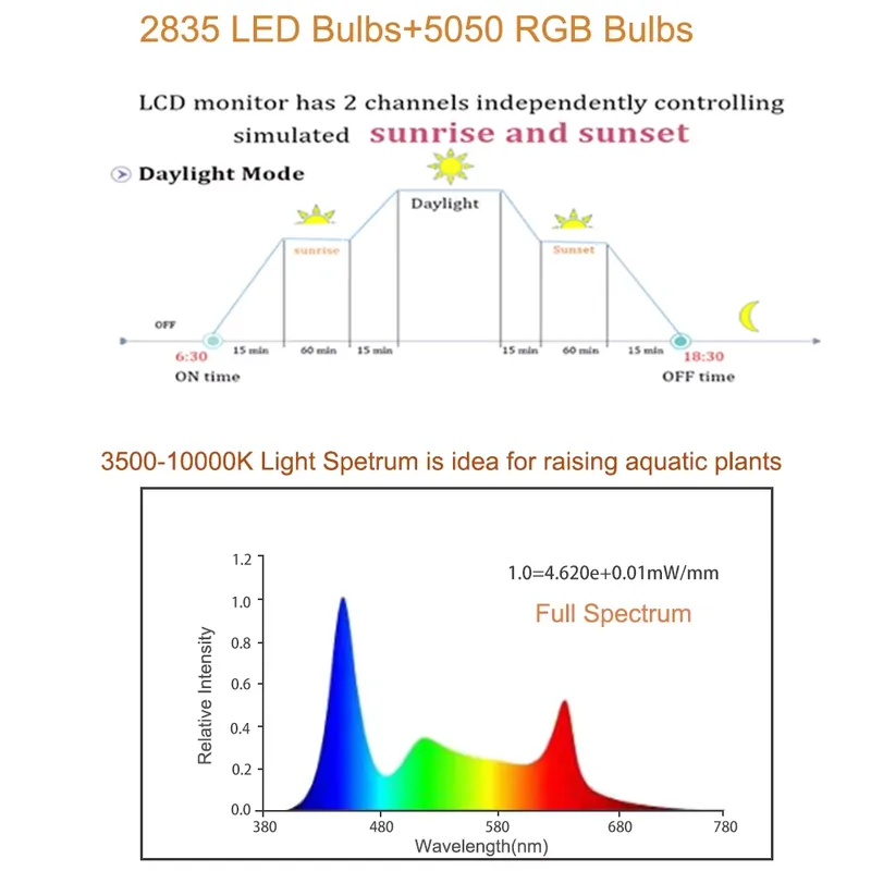 RGB LED Aquarium Light 12-48 I - Planted Aquarium Hours recension och pris