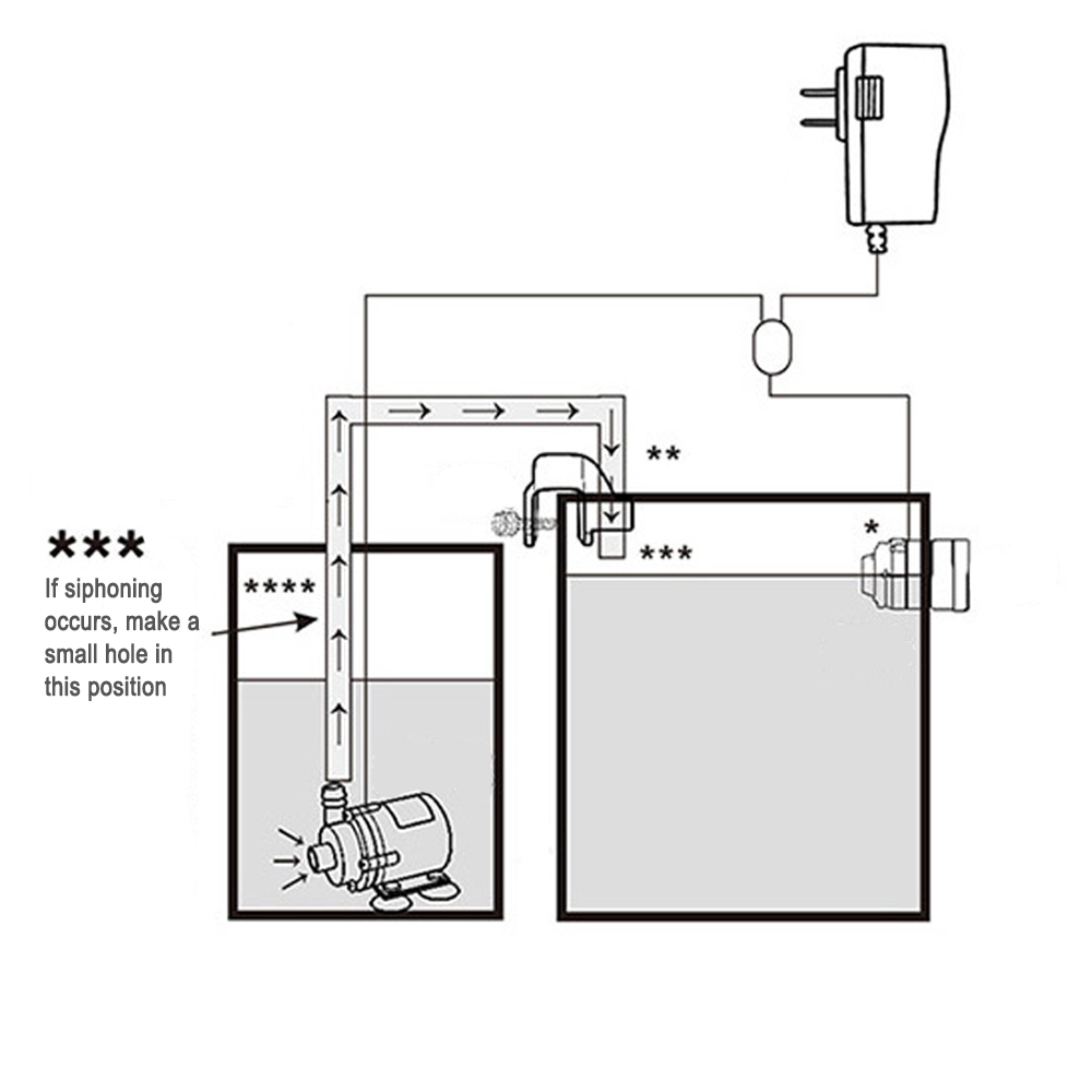 Automatic Aquarium Water Voeg  - Aquarium Plant Nursery recension och pris